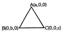 Solution diagram