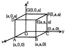 Solution diagram