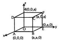 Solution diagram