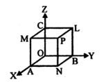 Solution diagram