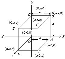 Solution diagram