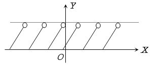 Solution diagram