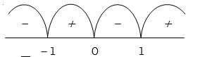 Solution diagram