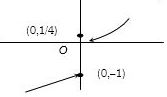 Solution diagram