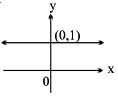 Option B