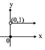 Option D