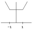 Solution diagram