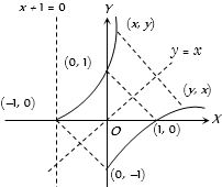 Solution diagram