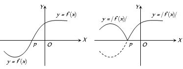 Solution diagram