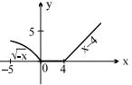 Solution diagram