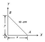 Solution diagram