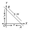 Solution diagram