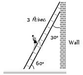 Solution diagram