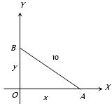 Solution diagram