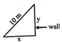 Solution diagram