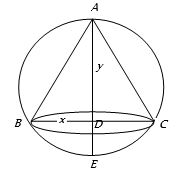 Solution diagram