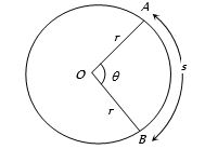 Solution diagram