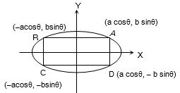 Solution diagram