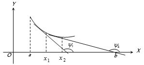 Solution diagram