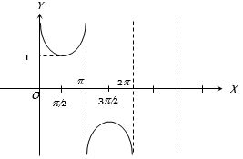 Solution diagram