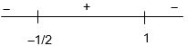 Solution diagram