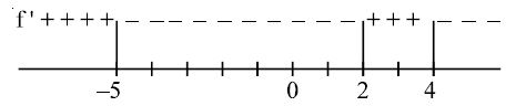 Question diagram
