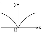 Option A