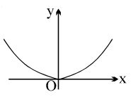 Option B