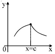 Option B