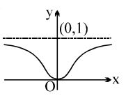 Option C