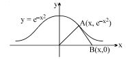 Solution diagram
