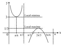 Solution diagram