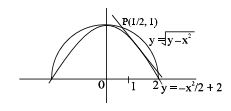 Solution diagram