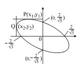 Solution diagram