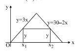 Solution diagram