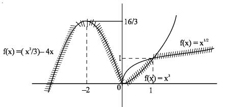 Solution diagram