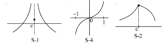 Solution diagram