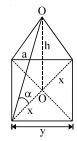 Solution diagram