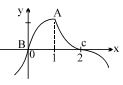 Solution diagram