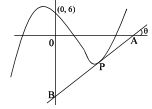 Solution diagram