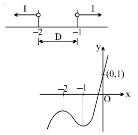 Solution diagram