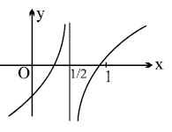 Solution diagram