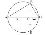 Solution diagram