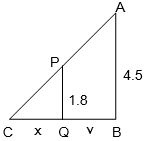 Solution diagram