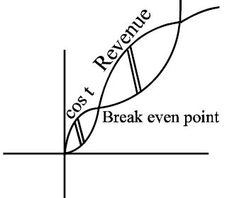 Solution diagram