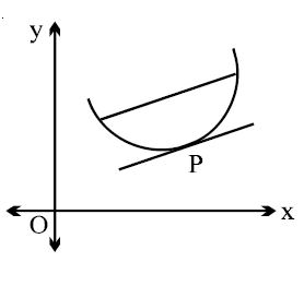Solution diagram