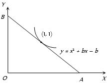 Solution diagram