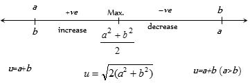 Solution diagram