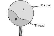 Question diagram