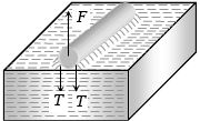 Solution diagram